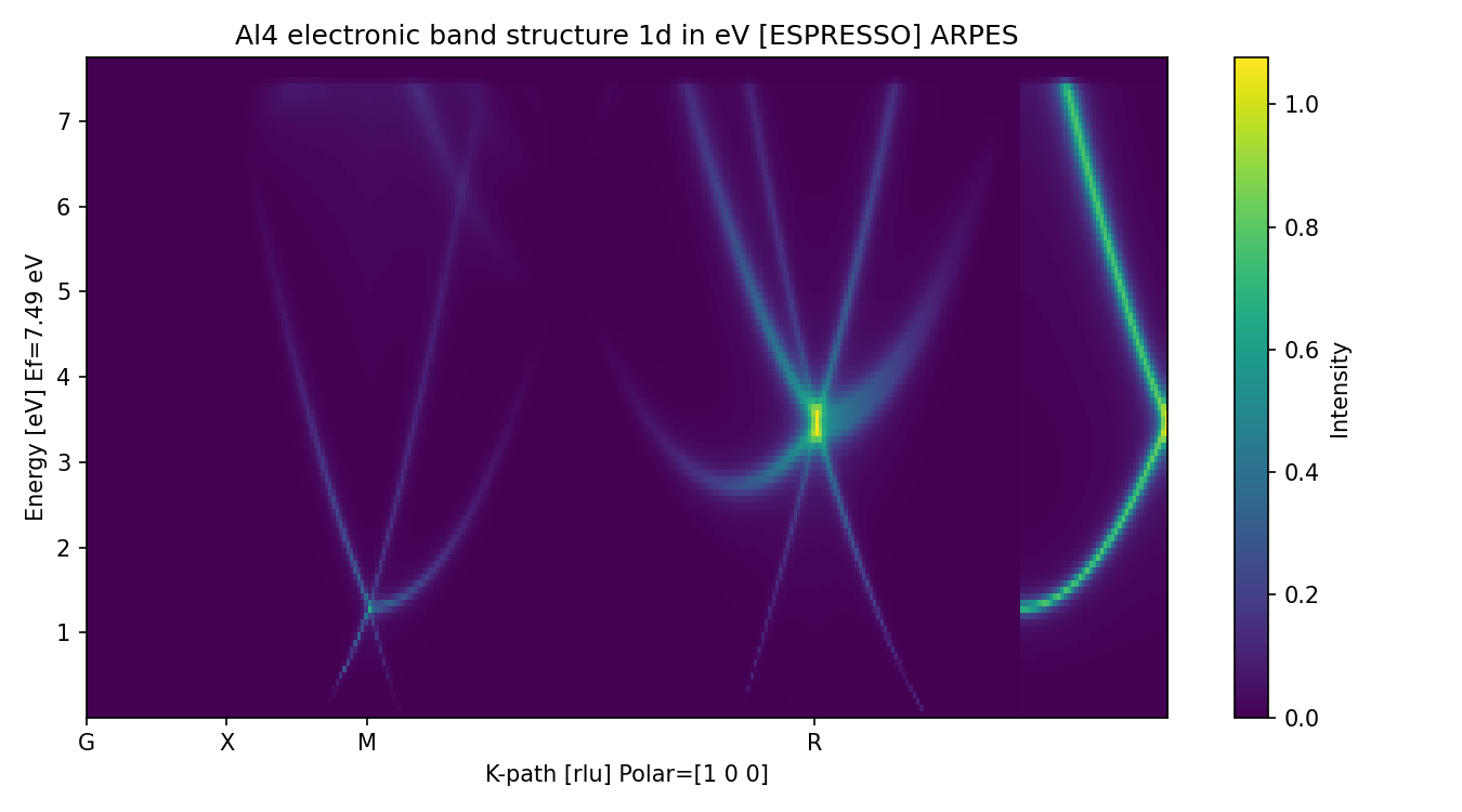 electronic_band_structure_1d_arpes.png