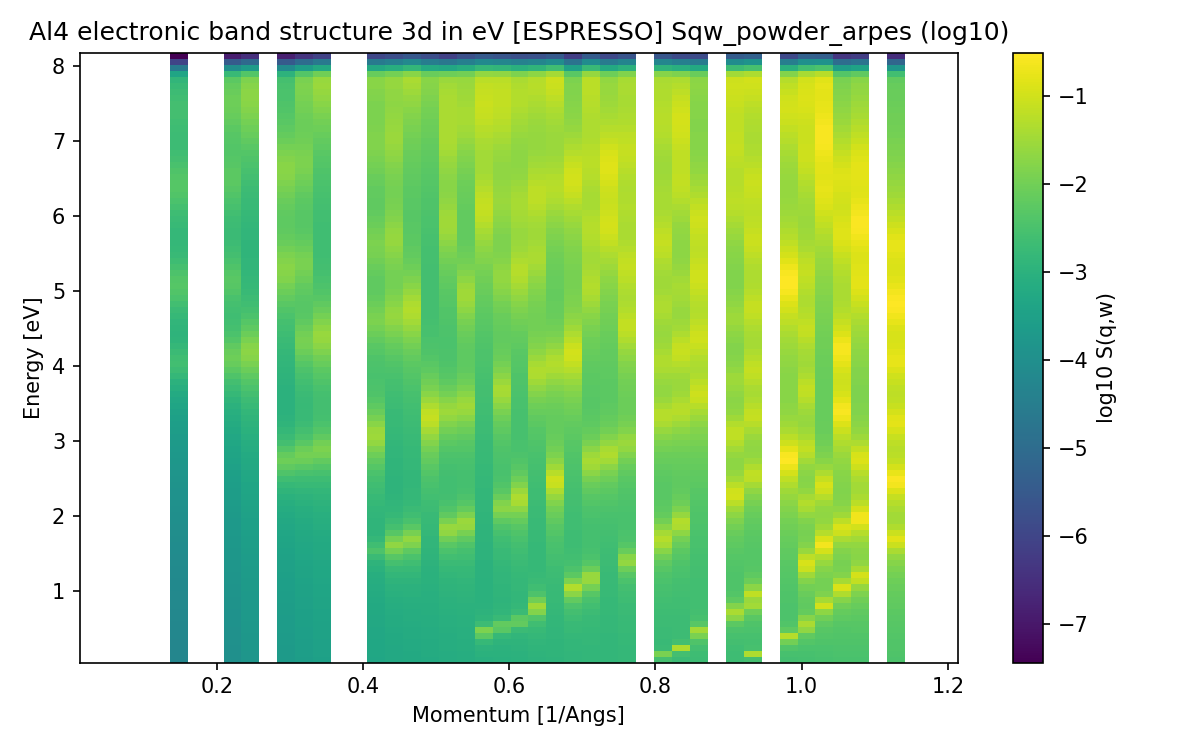 electronic_band_structure_3d_Sqw_powder_arpes.png