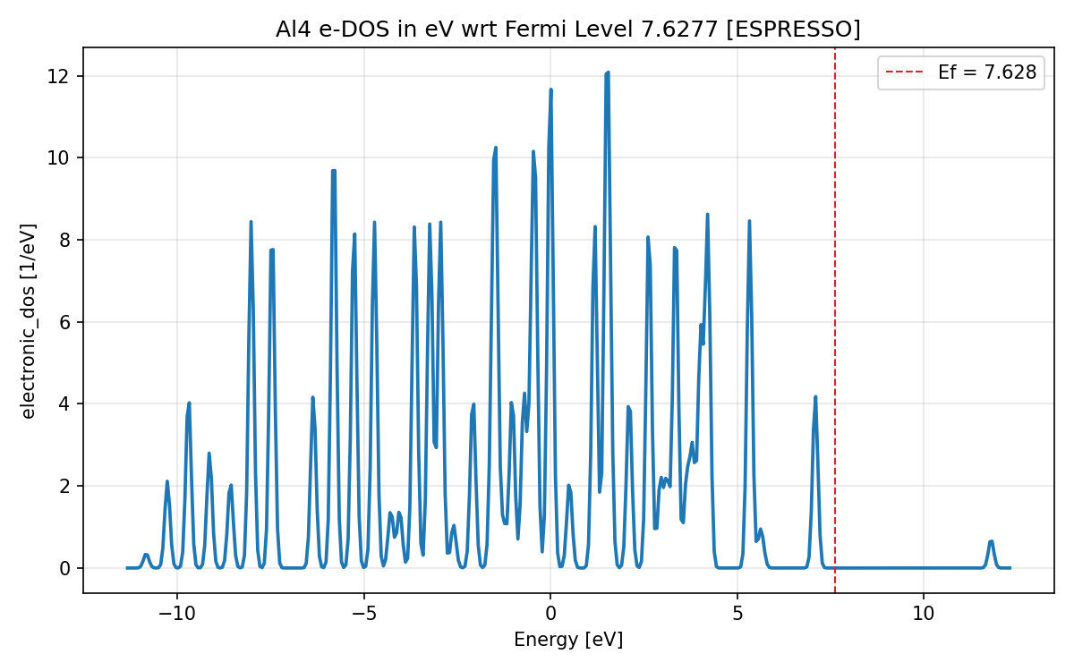 electronic_dos.png