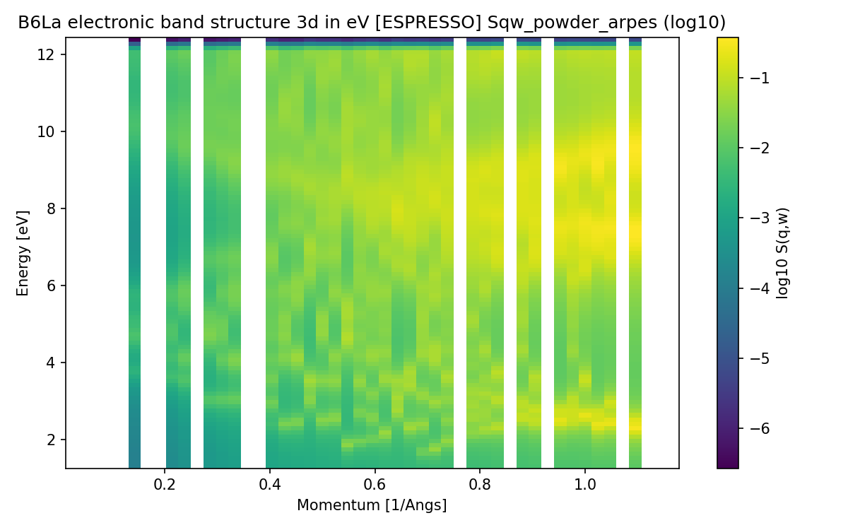 electronic_band_structure_3d_Sqw_powder_arpes.png