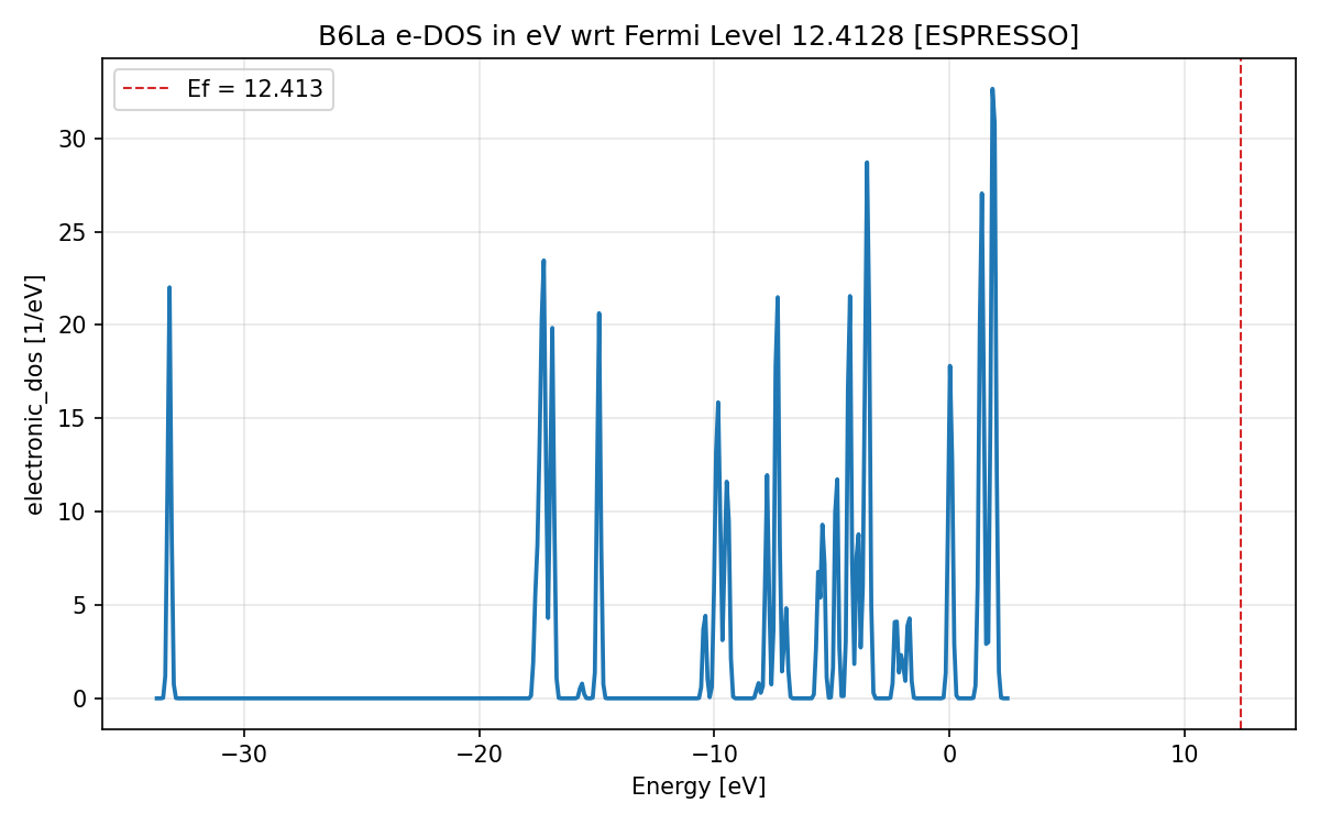 electronic_dos.png