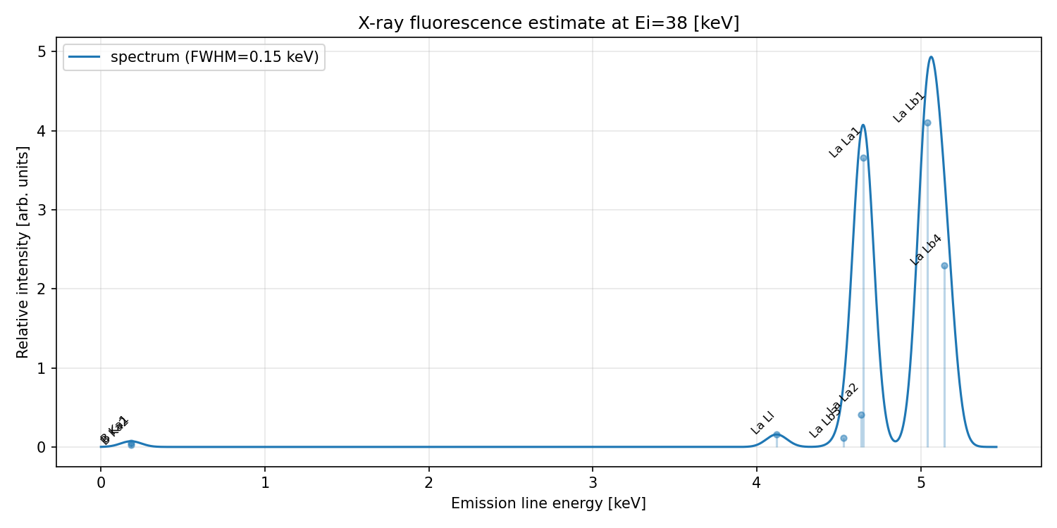 fluorescence.png