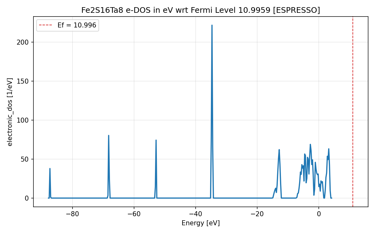 electronic_dos.png