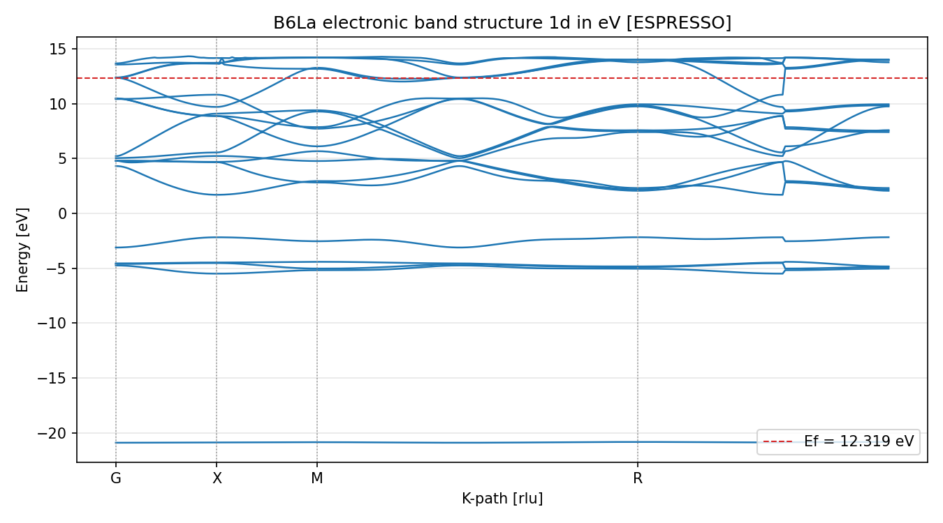 electronic_band_structure_1d.png