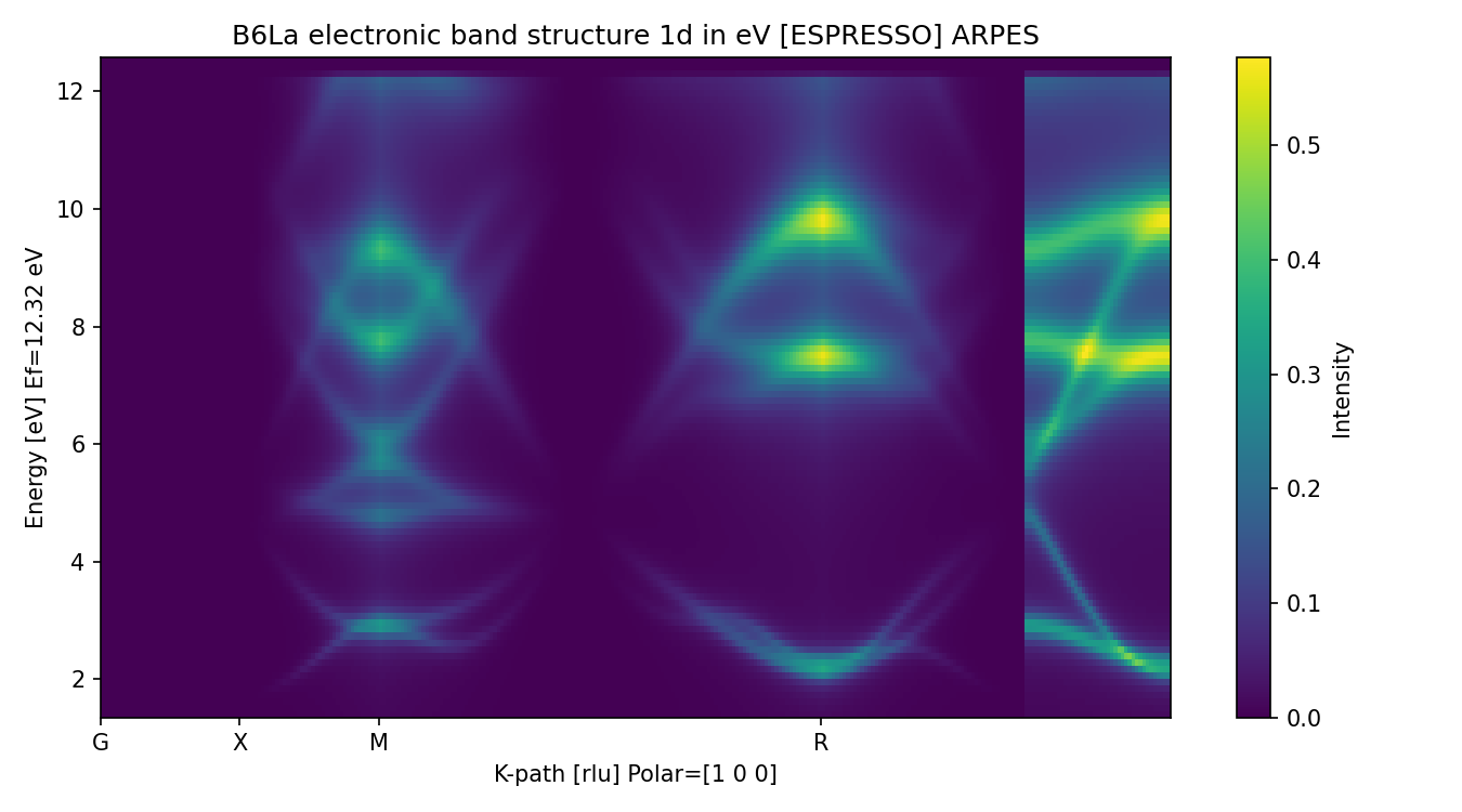 electronic_band_structure_1d_arpes.png